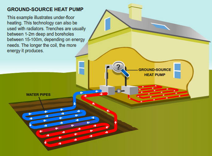 Source Pumps